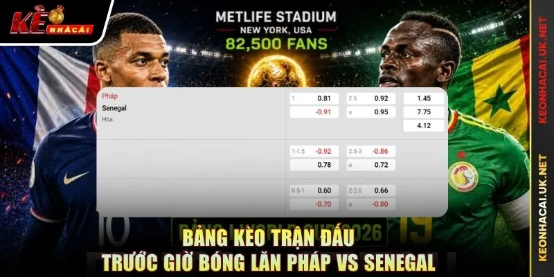 Bảng kèo trận đấu trước giờ bóng lăn Pháp vs Senegal