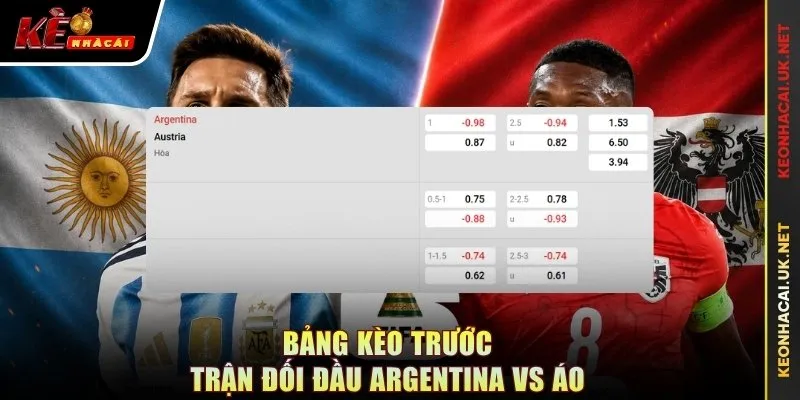 Bảng kèo trước trận đối đầu Argentina vs Áo