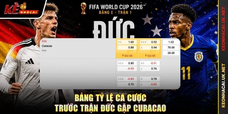 Bảng tỷ lệ cá cược trước trận Đức gặp Curacao