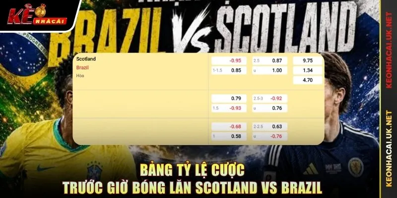 Bảng tỷ lệ cược trước giờ bóng lăn Scotland vs Brazil