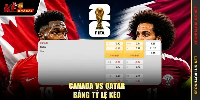 Canada vs Qatar - bảng tỷ lệ kèo